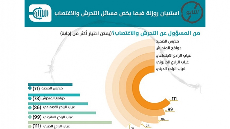 التحرش الجنسي جريمة بلا أثر