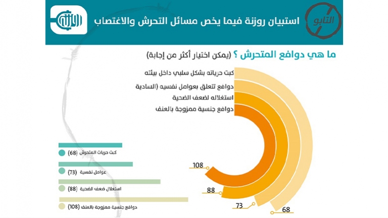 التحرش الجنسي جريمة بلا أثر