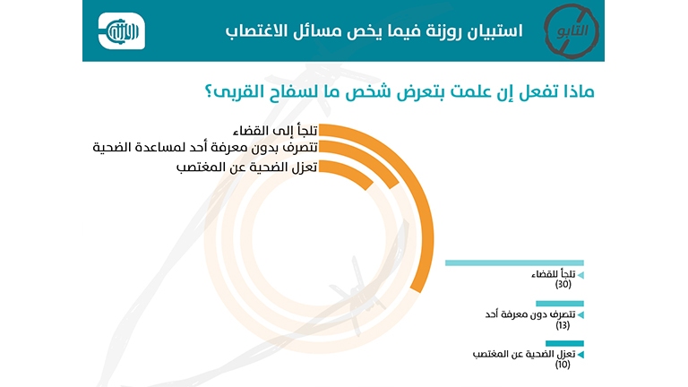 الاغتصاب وسفاح القربى