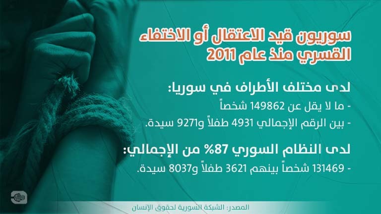الشبكة السورية لحقوق الإنسان - روزنة
