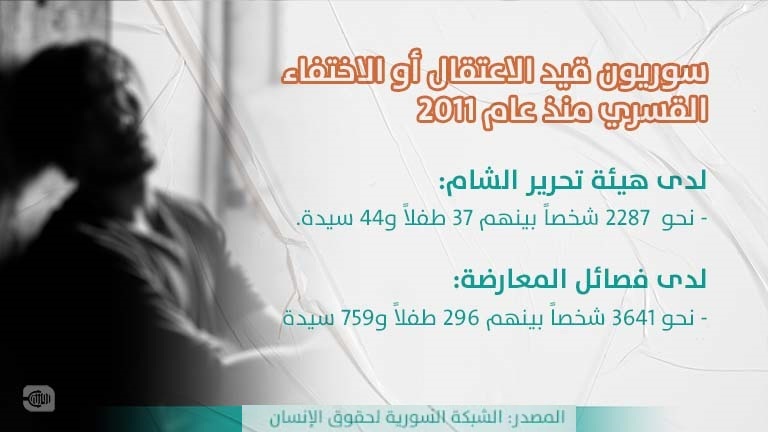 الشبكة السورية لحقوق الإنسان - روزنة