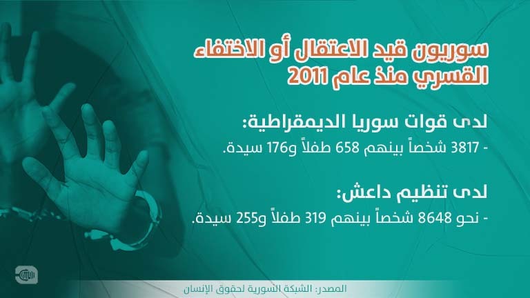 الشبكة السورية لحقوق الإنسان - روزنة